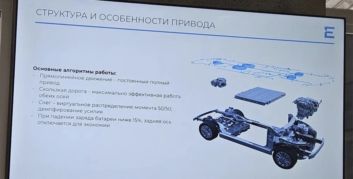 Новость EVOLUTE (На что способен самый доступный полноприводный гибрид. Наш тест-драйв EVOLUTE i‑SPACE 4×4)
